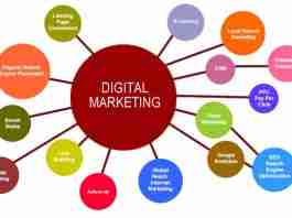 Importance of Digital Marketing 